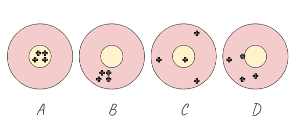 series of targets to illustrate noise