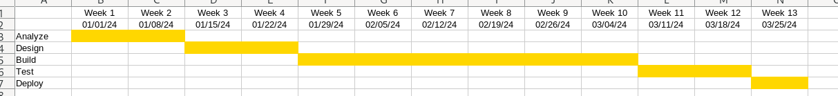 Example of a Gantt chart in a spreadsheet